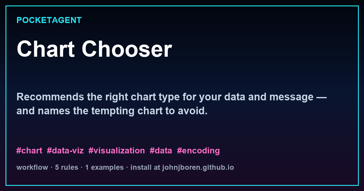 Chart Chooser
